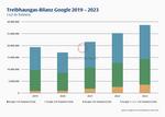 (Wann) ist mehr zu viel? -