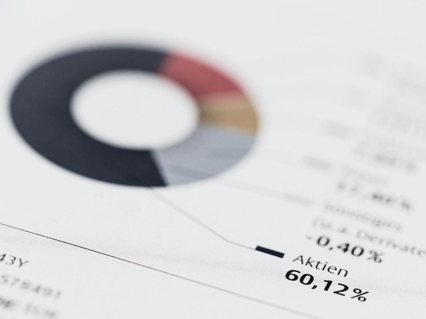 Portfolio Analyse